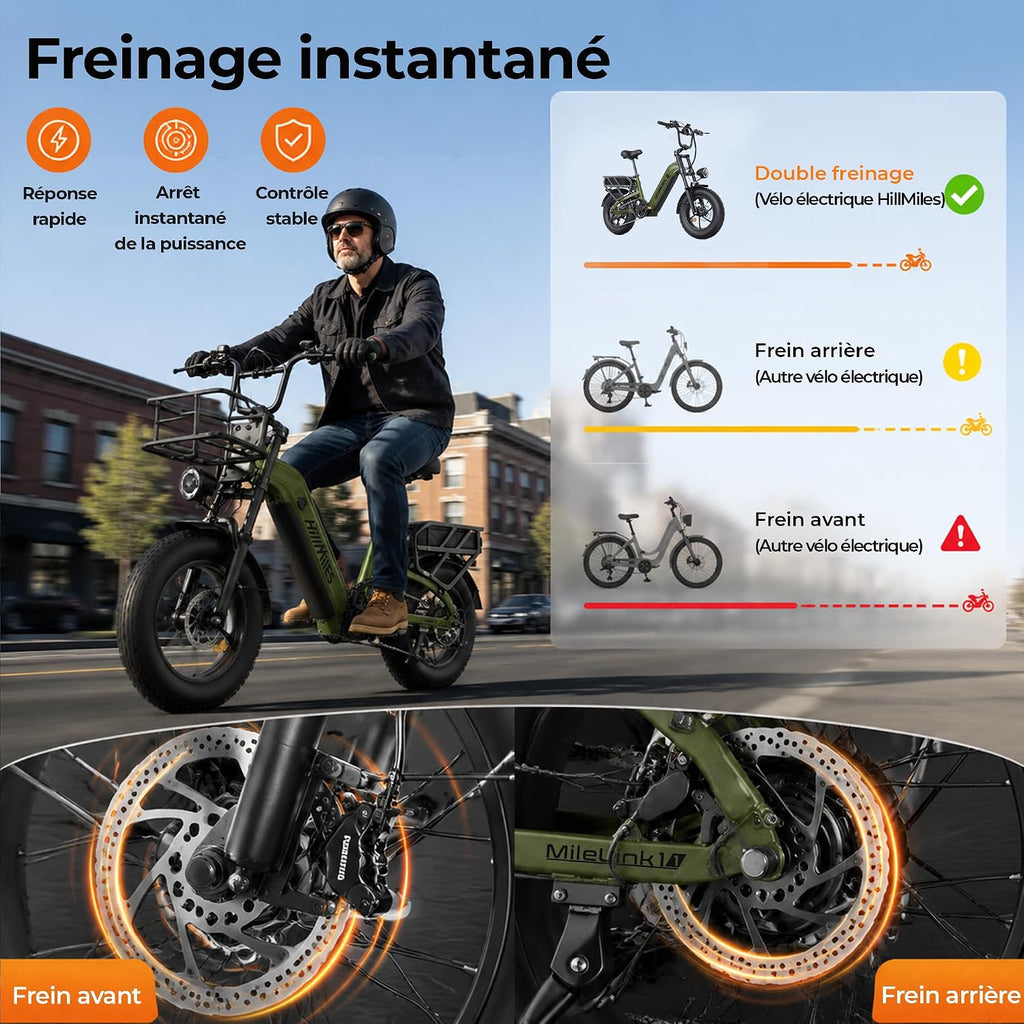 HillMiles - Vélo Électrique Fat Bike 16" | 120-250 km | 864 Wh | Moteur 65 Nm – Vitesse max 25 km/h